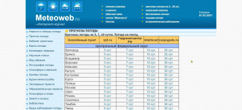 Meteoweb.ru